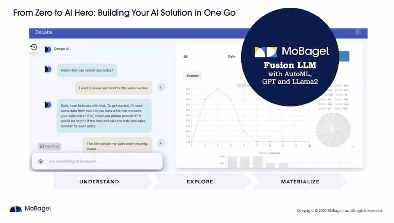 行動貝果 MoBagel 新開發 Design AI 平台，輕鬆打造專屬 AI App！